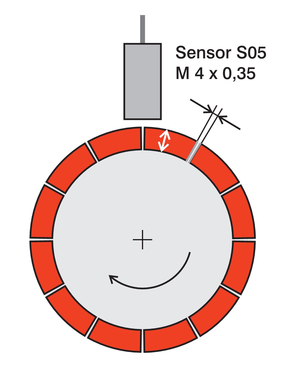 电涡流位移传感器用于测量电机间隙