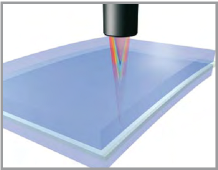 光谱共焦传感器在玻璃工业中单侧测量材料厚度