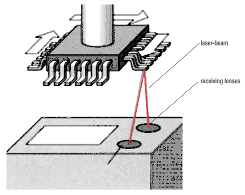 激光位移传感器用于集成电路管脚整体平整度检测