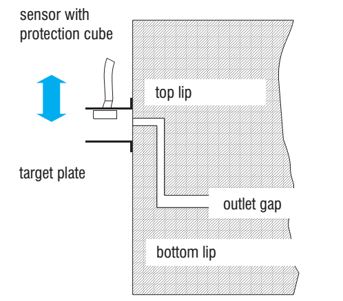 电涡流位移传感器用于造纸工业出纸厚度测量-eddy
