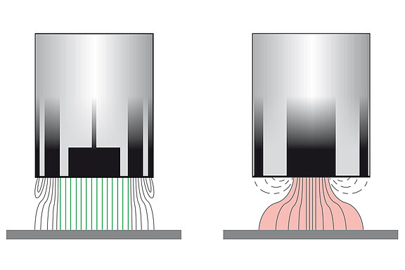 电容传感器：信号稳定性极佳