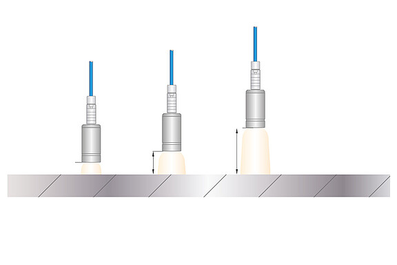 测量量程的扩展与缩减