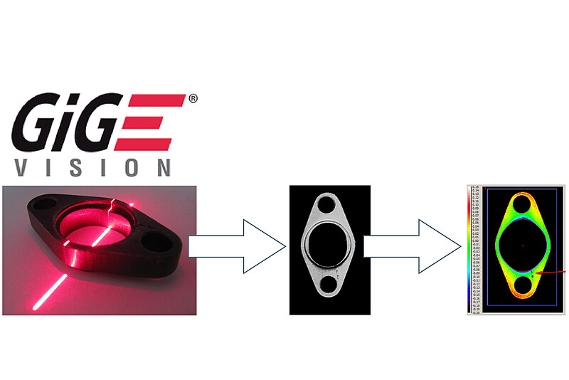 通过GigE Vision接口集成